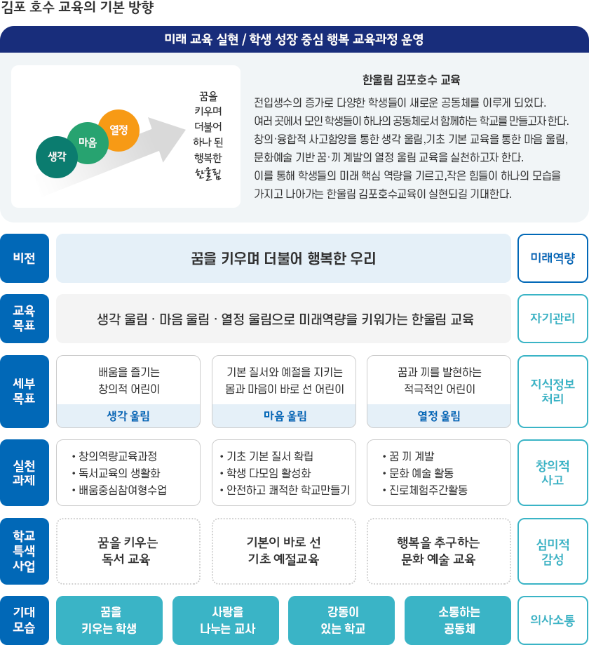 교육기본방향 이미지