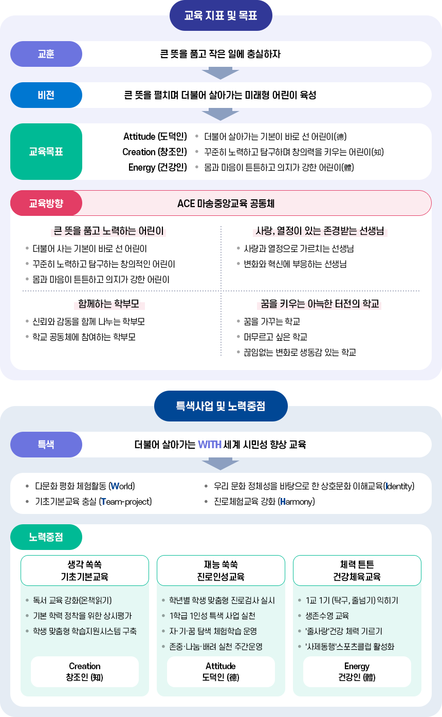 교육목표 및 기본방향 이미지