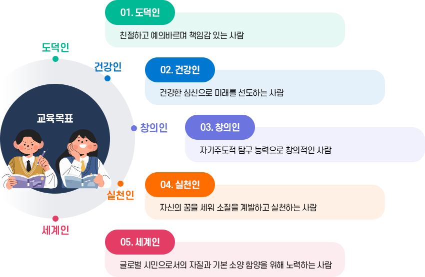 교육목표 이미지